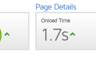 GTmetrix Speed Test