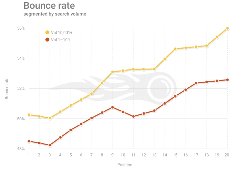 Google Bounce Rate